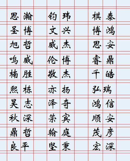 睿阳名字寓意