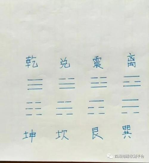 “八卦”中的“巽”读什么