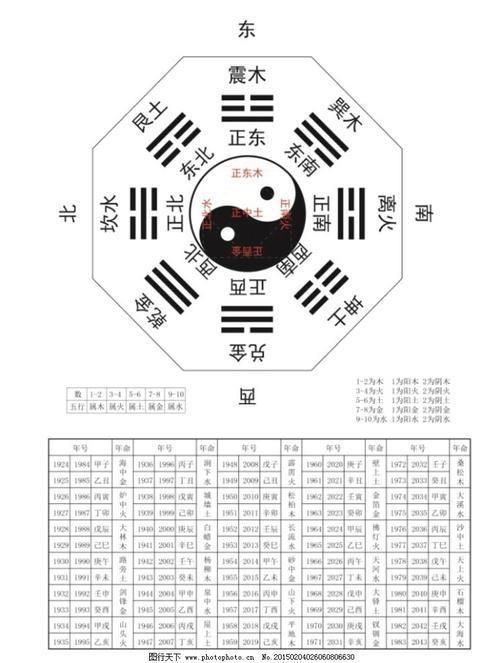 为什么雷震风巽，震巽属木，乾天兑泽，乾兑属金，艮山坤地，艮坤属土