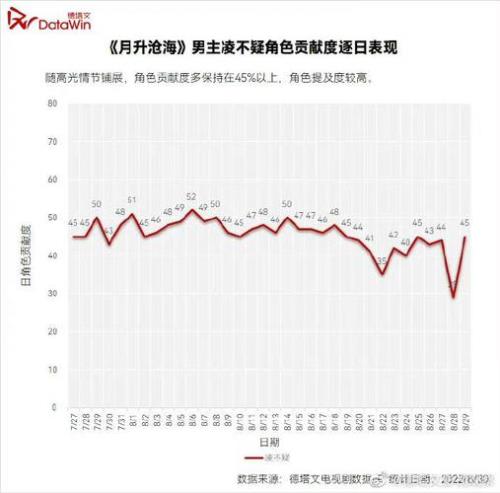 星汉灿烂月生沧海啥意思