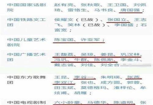 国家二级演员名单列表