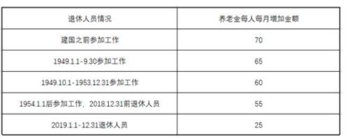 上海市职工养老金标准