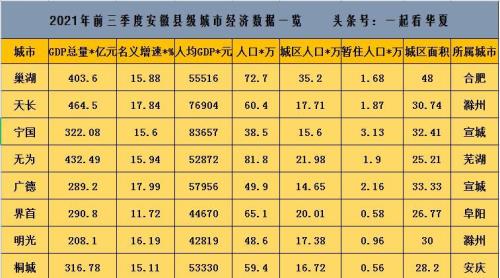 广德与桐城哪个好