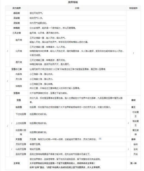 斗破武动大主宰对应等级表