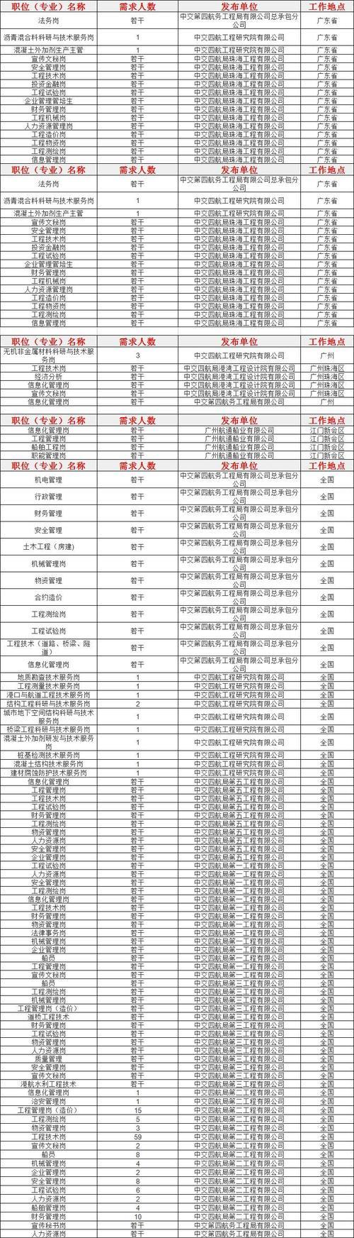 中交二公局是世界500强么