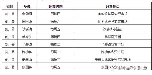 枣庄集市逢集时间表