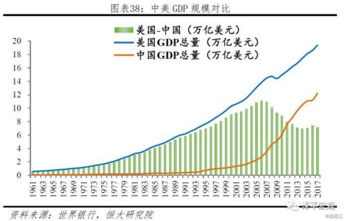 发达国家与发达国家之间的贸易关系被称为什么