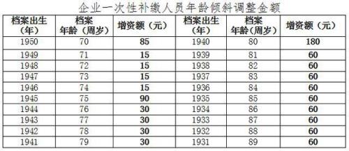 上海事业单位2021养老金