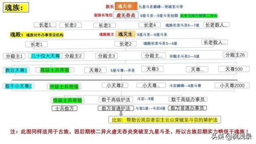 斗破苍穹最高级别是什么