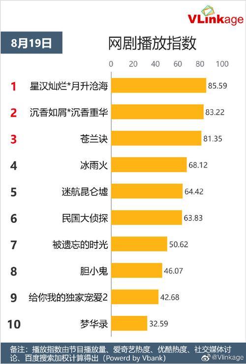 星汉灿烂8月25号为什么没有更新