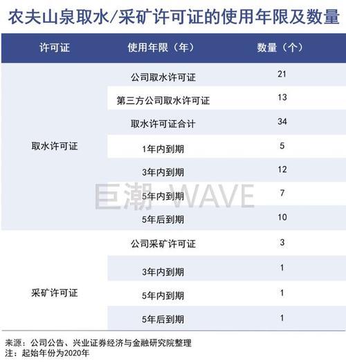 劲泉力矿泉水怎么样