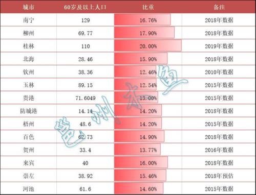 广西各族人口比例