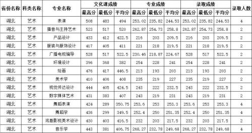 江州大学录取分数线是多少分