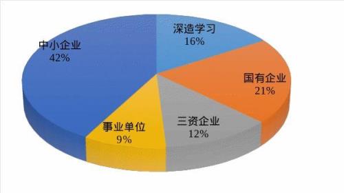 无机非金属的就业方向无机非能去中铁或者中建吗