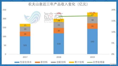 2021年饮用水市场占有率排名