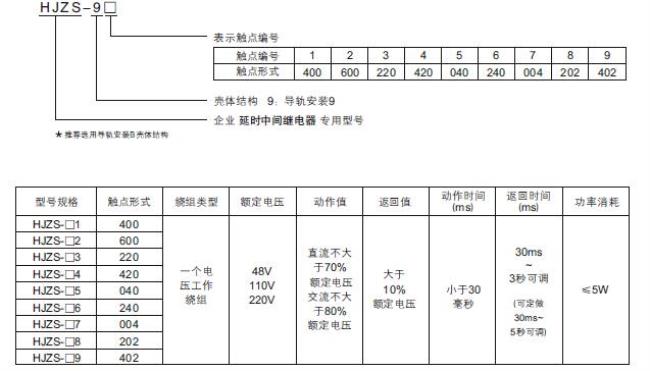 sry什么意思