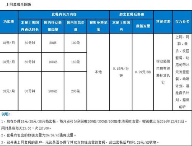 如何取消中国移动流量套餐业务