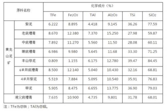 陶瓷的化学成分表