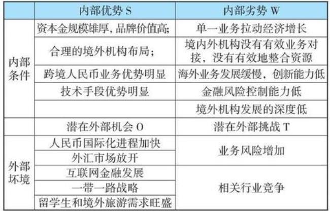 农村swot分析机遇和挑战怎么写