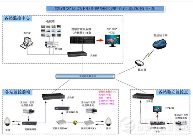 铁路六大系统包括哪些