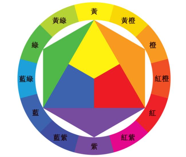 红色加粉色等于什么色