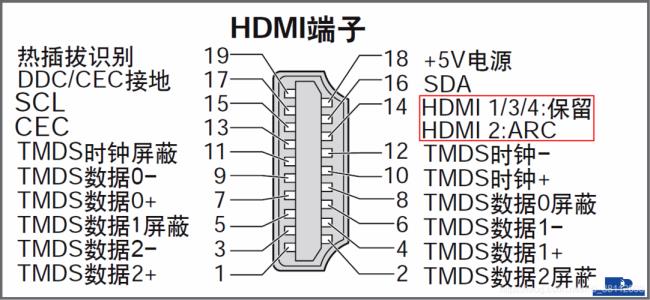 硬盘引脚定义