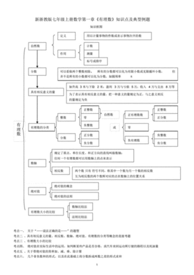 初一上册数学课本第一课知识点