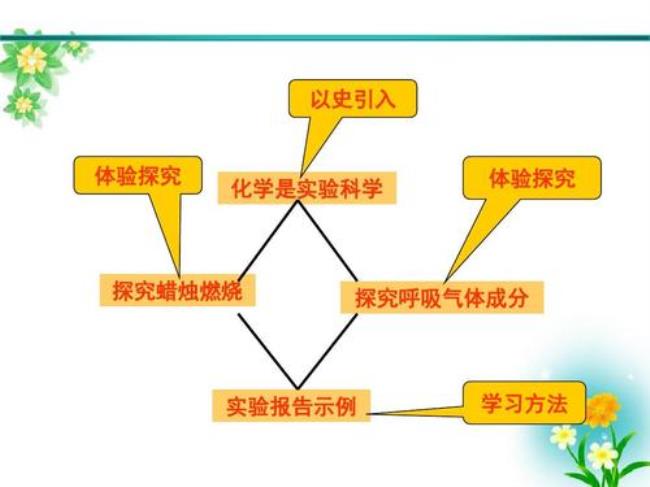 化学实验探究方法有哪些