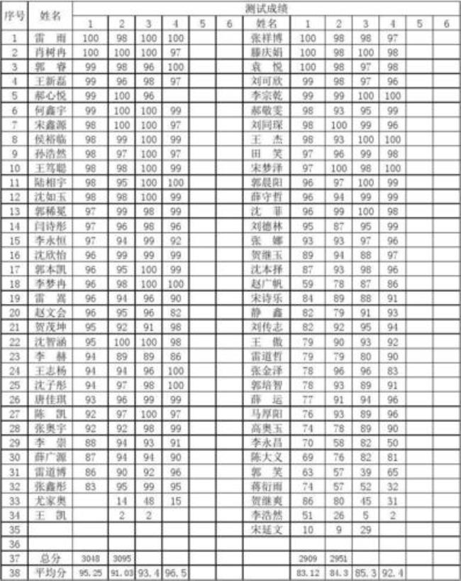 五年级语文怎么出成绩