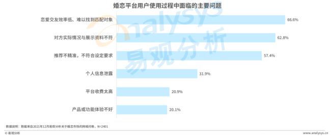 婚内在婚恋网交友违法不