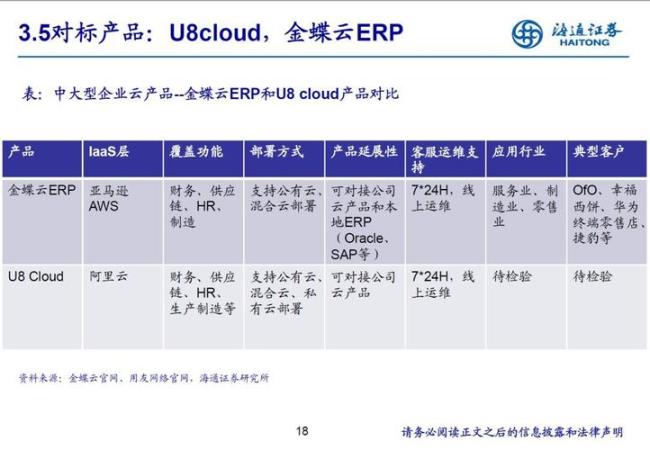 金蝶好还是用友好