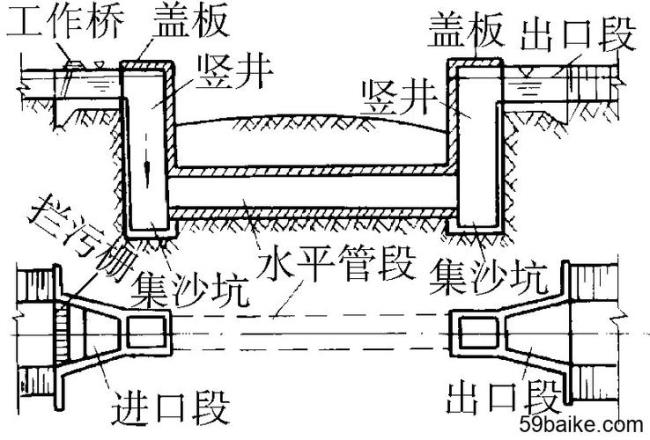 倒虹吸管原理简图