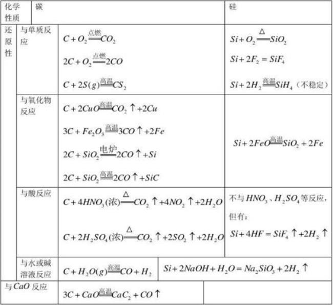 高中化学越往后越简单吗