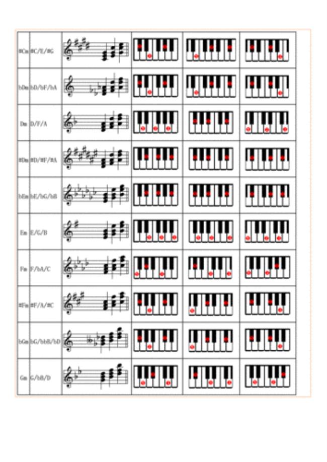 电子琴和弦一共有多少种