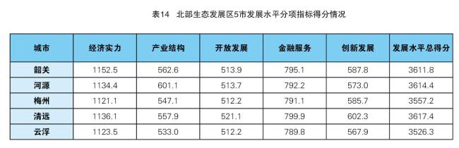 一核一带一区的意义