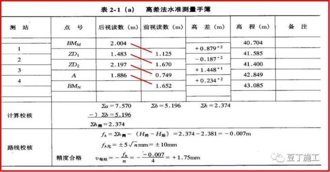 水准读数公式