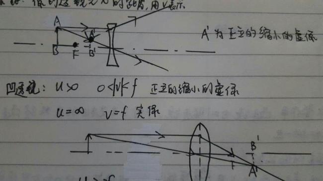 凸透镜焦距等于物距的应用