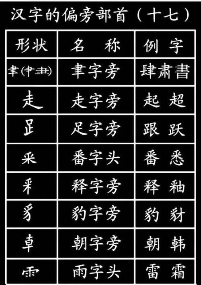 流字换部首成什么字