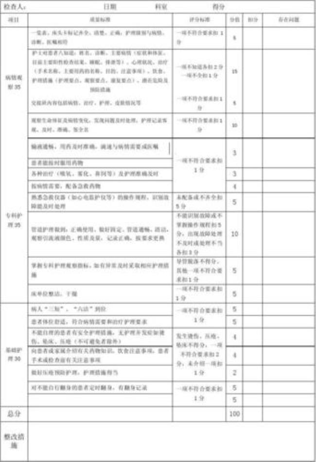 特级护理分级的依据是什么