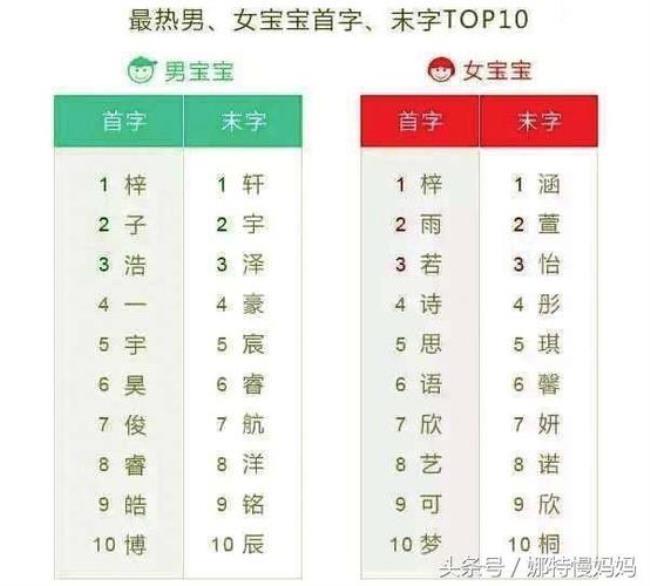 谢取名2个字的