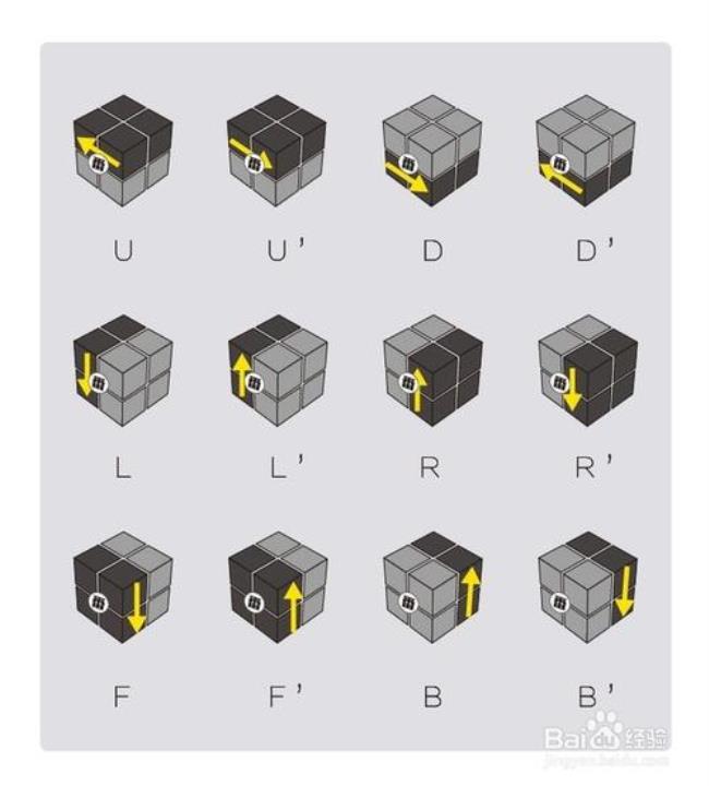二阶魔方还原一层最快方法