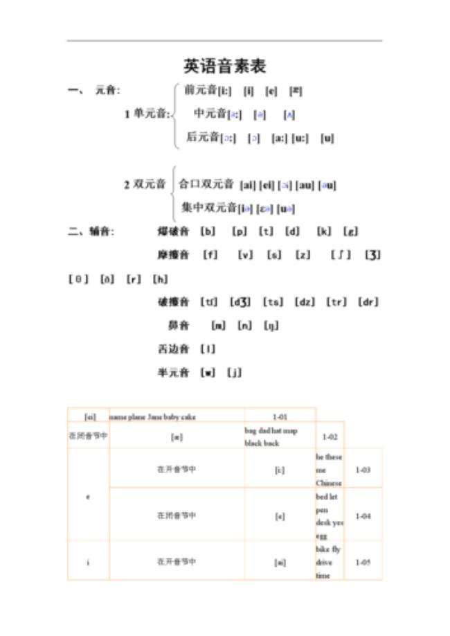 48个元辅音音素有哪些