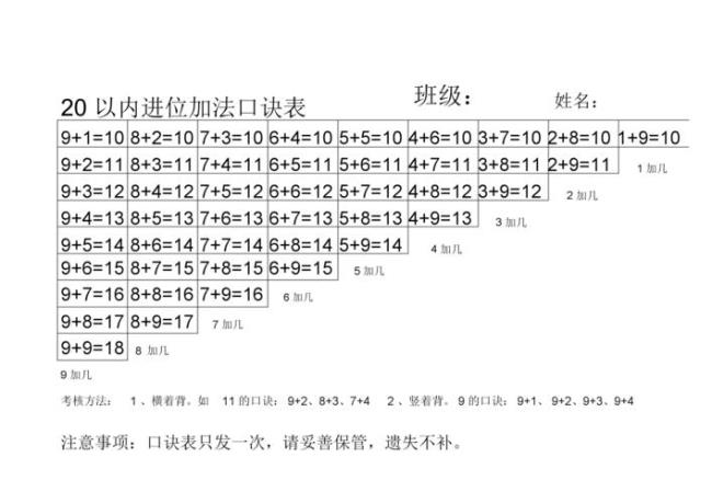 20以内进位加法怎么教