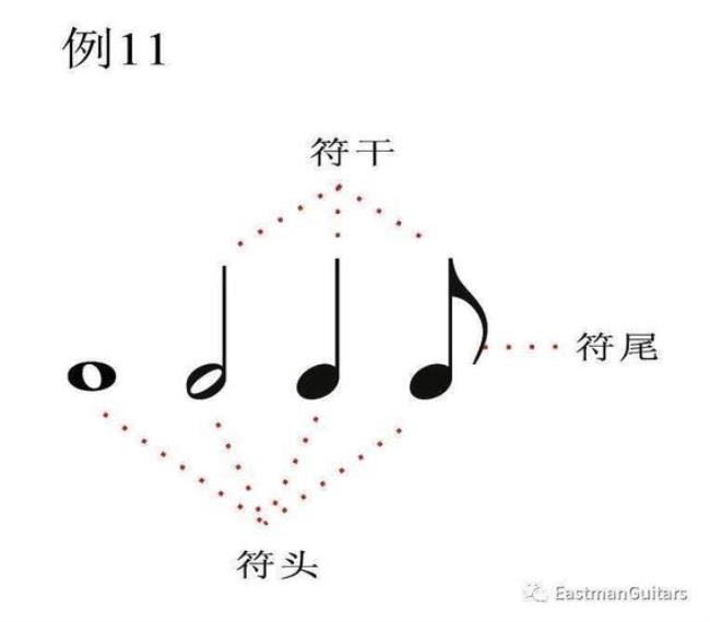 1-6音符中哪个音高高