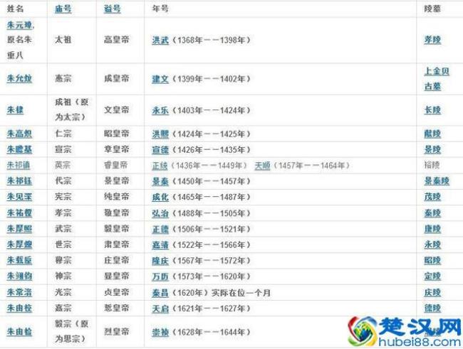 凌天在古代什么意思