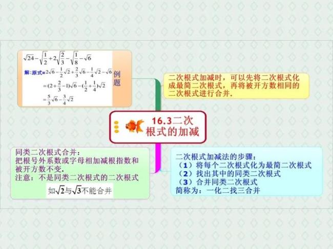 二次根式由来