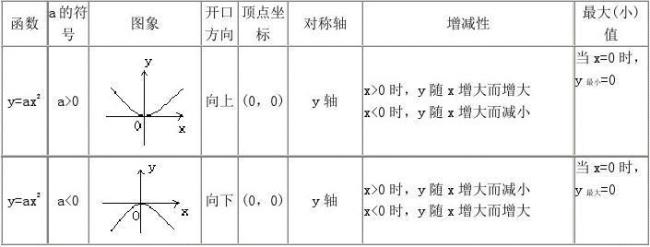 二次函数零基础入门