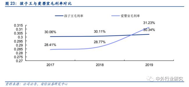 孩子王和爱婴室区别