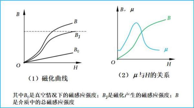 RDX的爆速与密度为什么呈线性关系