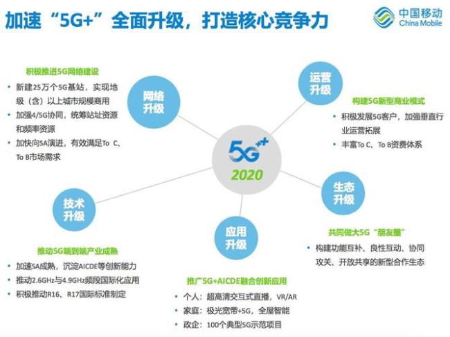 中国移动掌上营业厅怎么激活5g